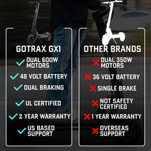 Load image into Gallery viewer, GoTrax GX1 Dual Motor Electric Scooter
